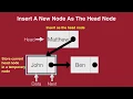 Data Structures Singly Linked List in Python Part - Insert a new node as the head node