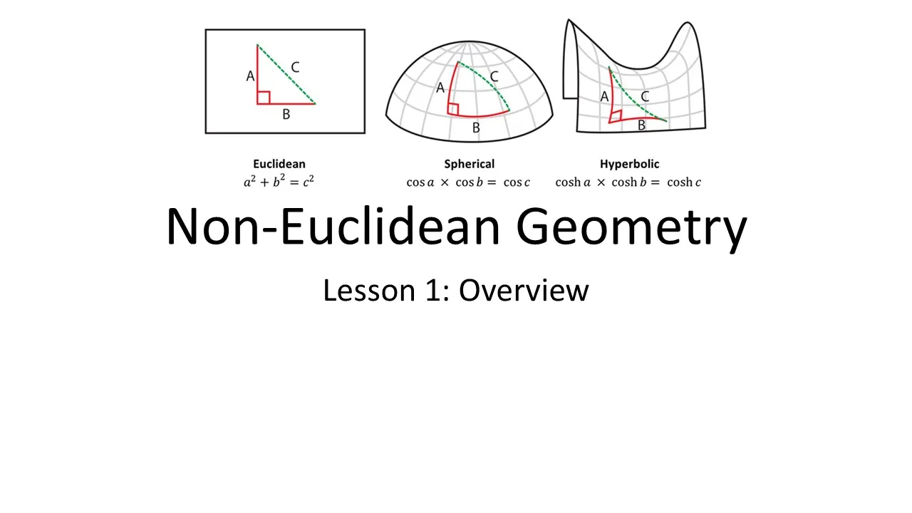 Lesson 1: Non-Euclidean geometry - Overview