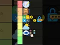 Beginner Programming Project Tier List