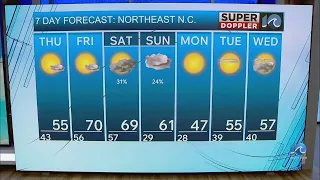 NE North Carolina Weather Forecast Jan 7 2026