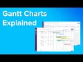What Is a Gantt Chart How Does It Work Coffee with Brett