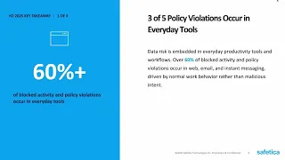 Everyday Tasks Everyday Tools What 60 of Blocked Activity Really Looks Like