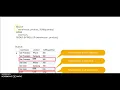 Mysql 4 Grouping set rollups cube coalesce