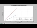 Matplotlib animated uniform linear motion