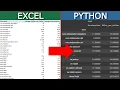 How to Create Excel Pivot Tables in PYTHON with PANDAS