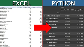 How to Create Excel Pivot Tables in PYTHON with PANDAS