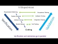 SDLC Models - V Shaped Model