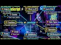 Learn JavaScript for Beginners 2026 Complete JS Roadmap Only 3 minutes