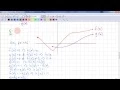 PreCalculus 12 Chp 4 1 - Combining Functions Graphically