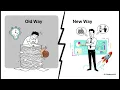 Write a CIM in 10 Minutes The AI Generator