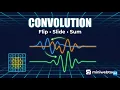 Convolution Calculator Signal Processing Made Visual