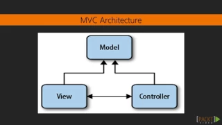 Tkinter GUI Application Development Projects Structuring Our Program packtpub com