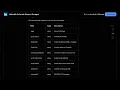 LinkedIn Schools Alumni Scraper Apify Actor Walkthrough