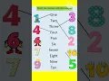one two three song,123 song nursary rhymes alphabet songs #abcsong #cartoon #alphabet #abcd
