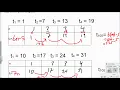 Building Explicit Rules for Patterns