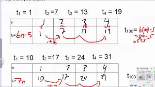 Building Explicit Rules for Patterns
