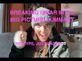 BREAKING Iraqi Dinar Intel Summary - Big Picture Update No Hype Just Facts