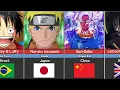 Download Lagu Nationality of Anime Characters