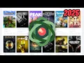 How Install Nucleus Coop in 2026 - Best Splitscreen Multiplayer Games