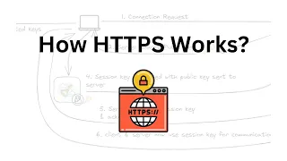 How HTTPS Hypertext Transfer Protocol Secure Works Cloud Interview Questions