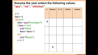 While loop Trace table theory