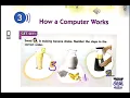 How does a Computer works IPO Cycle Input - Processing