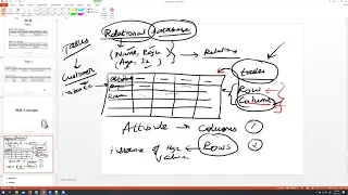 WD26 DAY4 SQL 25032021
