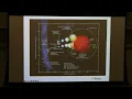 Adam Burrows - The Emerging Detailed Theory of Core Collapse Supernova Explosions