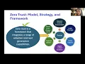 Zero Trust Architecture Explained AWS Security Identity Cloud Strategy Guide