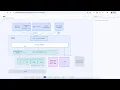 Arista AVA - Agentic AlOps Platform Demo