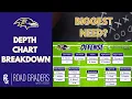 UPDATED - Baltimore Ravens Depth Chart Breakdown