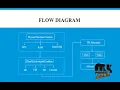 Energy-Efficient Many-Objective Virtual Machine Plcemnt Optimization in a CC Environment