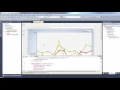 Charting for WPF Multiple Axes Demo