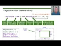 AP Computer Science A - Topic 1 13 Object Creation and Storage
