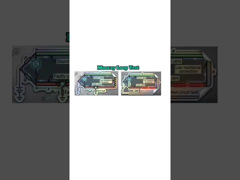 Loop Test