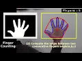 Hand Detection and Finger Counting using Python and OpenCV