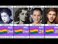 Download Lagu 100 Gay and Lesbian English Actors You Probably Didn’t Know About