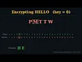 The Caesar Cipher Explained Cryptography from Scratch