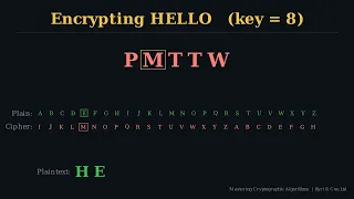 The Caesar Cipher Explained Cryptography from Scratch