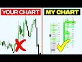 The Only FOOTPRINT Chart Guide you ll Ever Need - Accelerated Orderflow Course