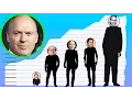 How Tall Is Michael Keaton - Height Comparison