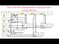 Sparse Matrix Using Linked List