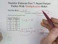 Number Patterns Part 7 Input and Output Tables Using Multiplication