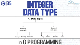 Integer Data Type in C Programming All Data Types in C - Complete Tutorial