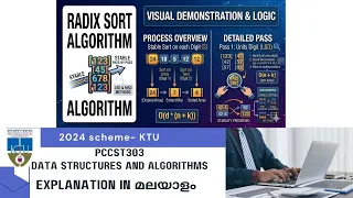Radix Sort- Module 4 KTU 2024 Scheme S3CS PCCST303 DSA