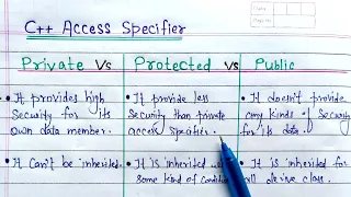 Difference among public private and protected access specifier in c private public and protected