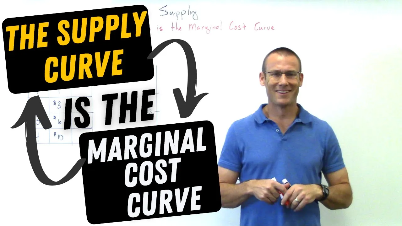 The Supply Curve is the Marginal Cost Curve