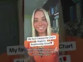 My Fave Composite Chart Aspects