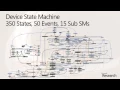 P Safe Asynchronous Event-Driven Programming