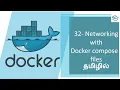 Docker in Tamil 32 Networking with Docker Compose Docker Tutorial Tamil DevOps Docker for Be